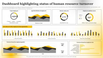 Dashboard Highlighting Status Of Human Resource Turnover