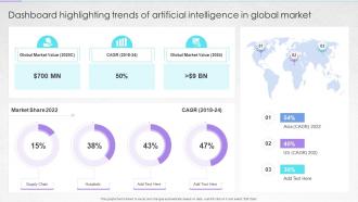 Dashboard Highlighting Trends Of Artificial Intelligence In Global Market