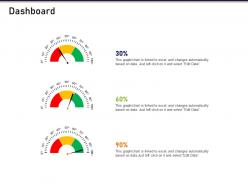 Dashboard how to mold elements of an organization for synergy and success ppt structure