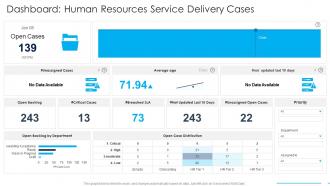 Dashboard Human Resources Service Delivery Cases Ppt Summary