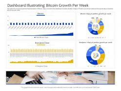Dashboard illustrating bitcoin growth per week powerpoint template