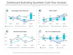 Dashboard illustrating quarterly cash flow analysis powerpoint template