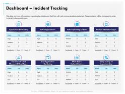 Dashboard incident tracking applications ppt demonstration