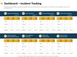 Dashboard Incident Tracking Authentication Data Powerpoint Presentation Styles