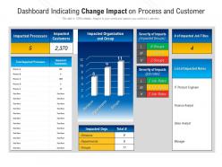 Dashboard Indicating Change Impact On Process And Customer