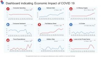 Dashboard Snapshot Indicating Economic Impact Of COVID 19