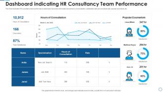 Dashboard indicating hr consultancy team performance