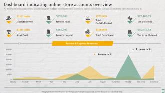 Dashboard Indicating Online Store Accounts Overview Practices For Enhancing Financial Administration Ecommerce