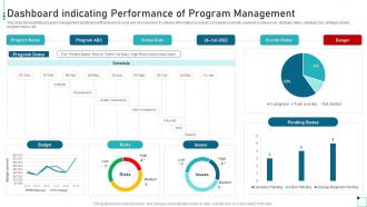 Dashboard Indicating Performance Of Program Management