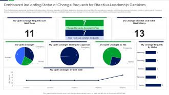 Dashboard Indicating Status Of Change Requests For Effective Leadership Decisions