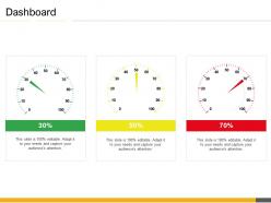 Dashboard inorganic growth opportunities corporates ppt show graphics template