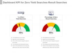 Dashboard kpi for zero yield searches result searches presentation slide