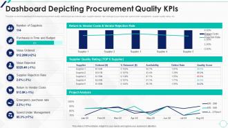 Dashboard KPIS Strategic Approach To Supplier Relationship Management