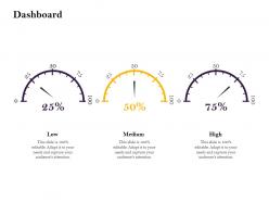 Dashboard l2025 ppt powerpoint presentation outline vector