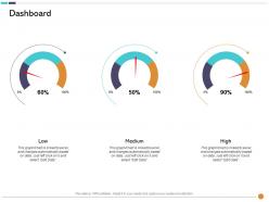 Dashboard Low M3029 Ppt Powerpoint Presentation Professional Icons