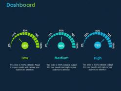 Dashboard Low Medium Low High Ppt Powerpoint Presentation File Graphic Tips