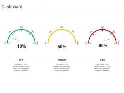 Dashboard m and a synergy ppt powerpoint presentation infographics background images