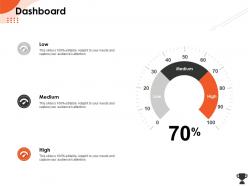 Dashboard medium m539 ppt powerpoint presentation icon outline