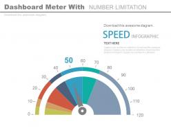 Dashboard Snapshot  meter with number limitation powerpoint slides
