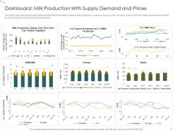 Dashboard milk production with supply analysis consumers perception towards dairy products