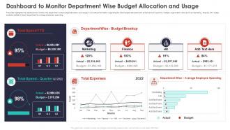 Dashboard Monitor Department Budget Allocation Quarterly Budget Analysis Business Organization