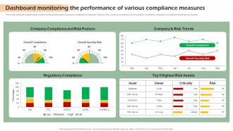 Dashboard Monitoring The Performance Of Developing Shareholder Trust With Efficient Strategy SS V