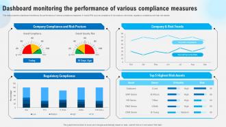 Dashboard Monitoring The Performance Of Various Compliance Strategies To Comply Strategy SS V