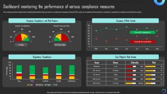Dashboard Monitoring The Performance Of Various Mitigating Risks And Building Trust Strategy SS