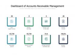 Dashboard of accounts receivable management