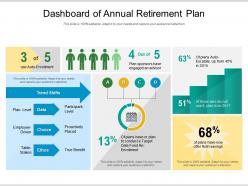 Dashboard of annual retirement plan