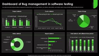 Dashboard Of Bug Management In Software Testing