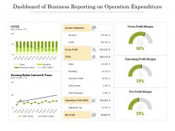 Dashboard Snapshot of business reporting on operation expenditure