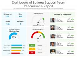 Dashboard of business support team performance report