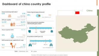 Dashboard Of China Country Profile