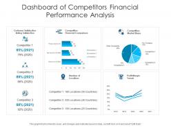 Dashboard of competitors financial performance analysis
