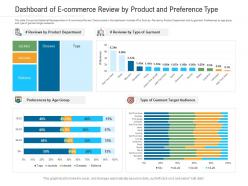 Dashboard Of E Commerce Review By Product And Preference Type Powerpoint Template