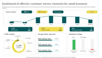 Dashboard Of Effective Customer Service Channels For Small Business