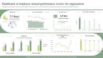 Dashboard Of Employee Annual Performance Review For Organization
