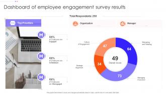 Dashboard Of Employee Engagement Survey Results