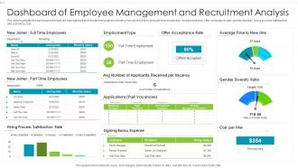 Dashboard Of Employee Management And Recruitment Analysis