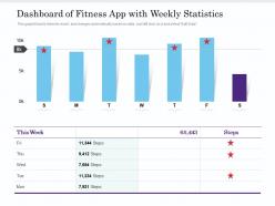Dashboard of fitness app with weekly statistics