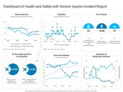 Dashboard of health and safety with severe injuries incident report