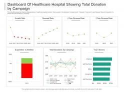 Dashboard of healthcare hospital showing total donation by campaign powerpoint template