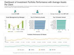 Dashboard of investment portfolio performance with average assets per client powerpoint template