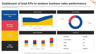 Dashboard Of Lead Kpis To Analyze Business Sales Performance