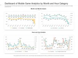 Dashboard of mobile game analytics by month and hour category powerpoint template