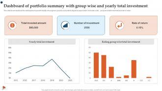 Dashboard Of Portfolio Summary With Group Wise And Yearly Total Investment