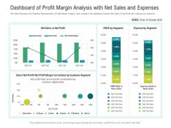 Dashboard Of Profit Margin Analysis With Net Sales And Expenses Powerpoint Template