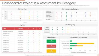 Dashboard Of Project Risk Assessment By Category
