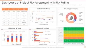 Dashboard Of Project Risk Assessment With Risk Rating